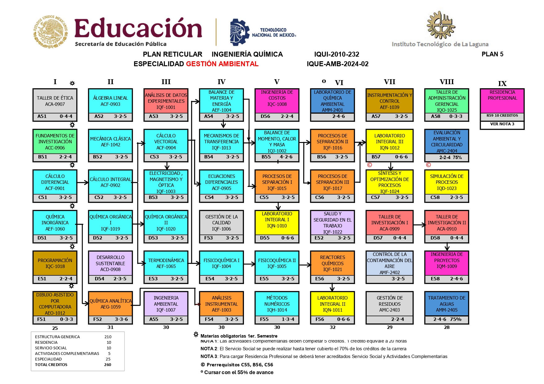 ITL_Reticula_IQ_Reticula_IQ_GestionAmbiental